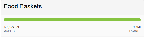 donation process