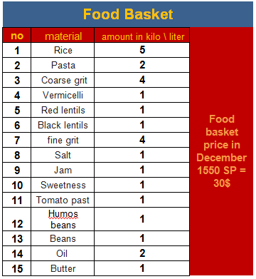 Food Basket